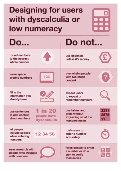 Dyscalculia assistive tech