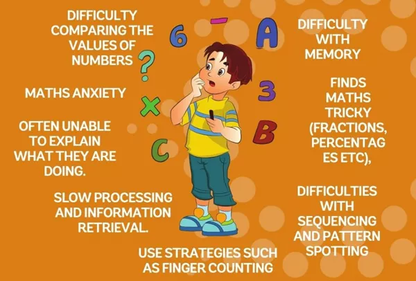 Diagram displaying common symptoms of dyscalculia like number confusion