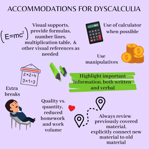 Stratégies d'apprentissage de la dyscalculie