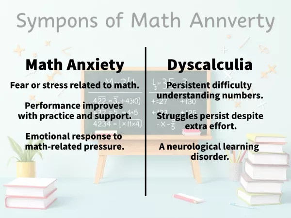 Discalculia versus ansiedad matemática